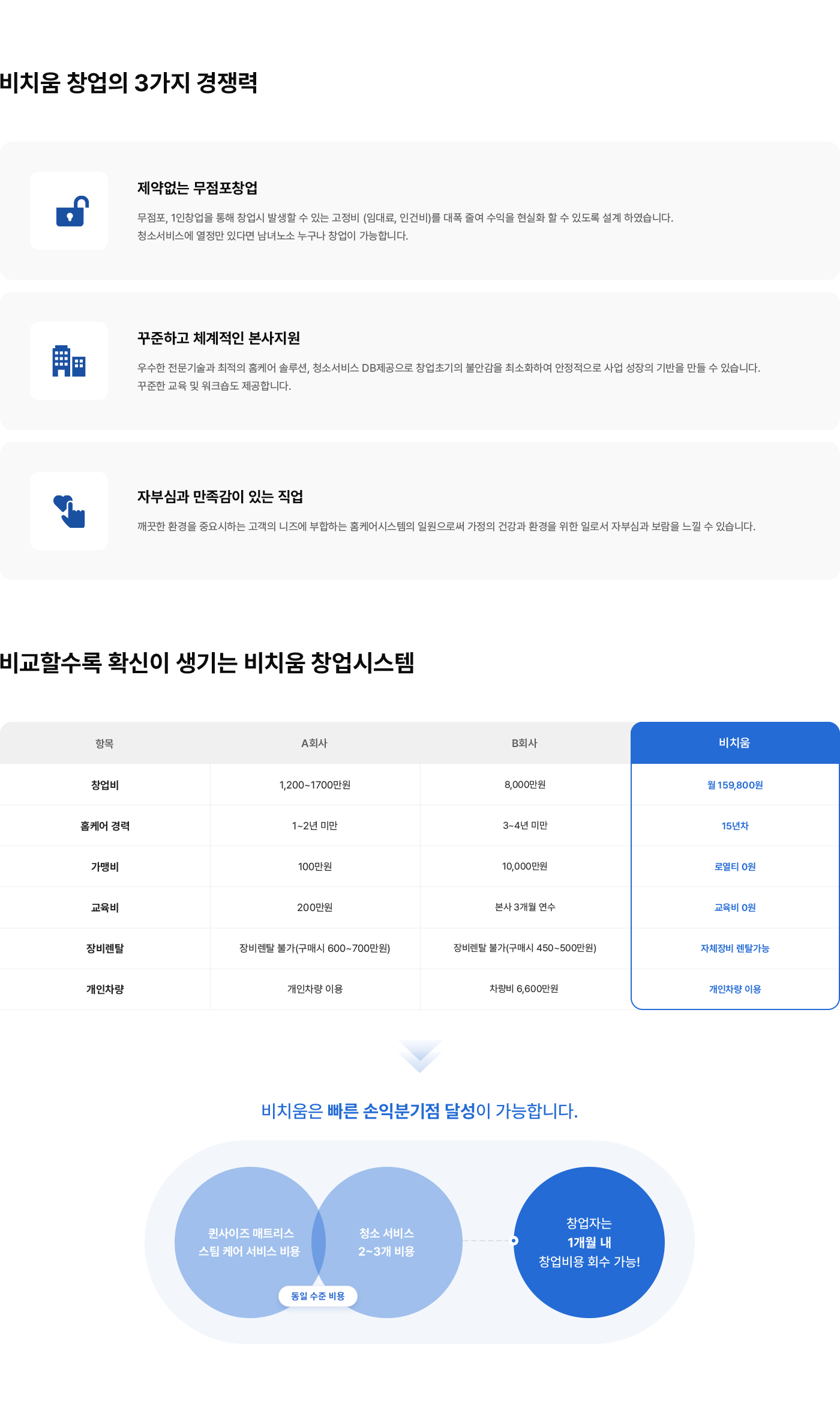 비치움