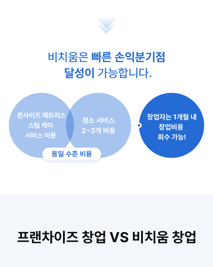 비치움